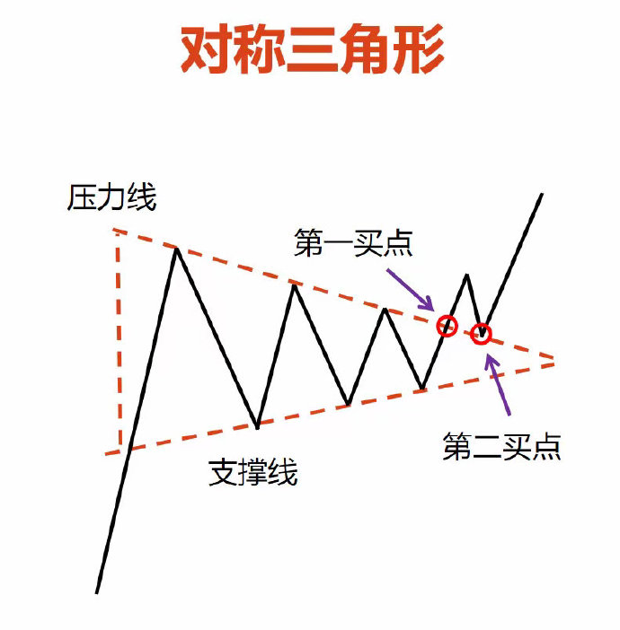 �ƽ��˻�����